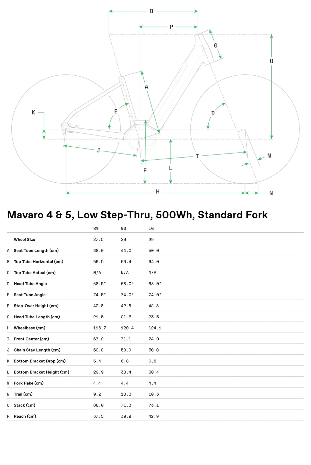 Mavaro Neo 4 Low Step-Thru Cannondale 2025 Schwarz