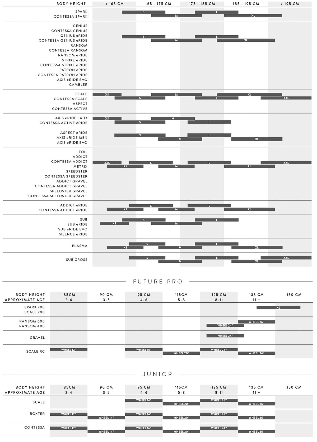 Cuadros Bicicleta Carretera Kit Cuadro Scott Addict RC Ultimate HMX SL 2024 Negro #2